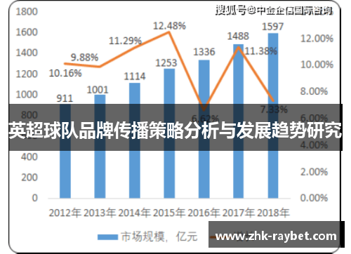 英超球队品牌传播策略分析与发展趋势研究