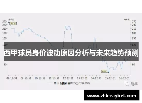 西甲球员身价波动原因分析与未来趋势预测 西甲球员身价波动原因分析与未来趋势预测
