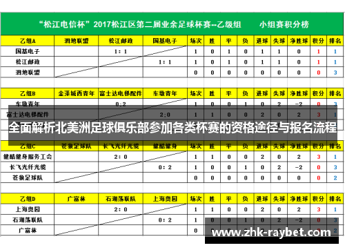 全面解析北美洲足球俱乐部参加各类杯赛的资格途径与报名流程