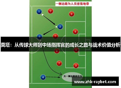 莫塔：从传球大师到中场指挥官的成长之路与战术价值分析