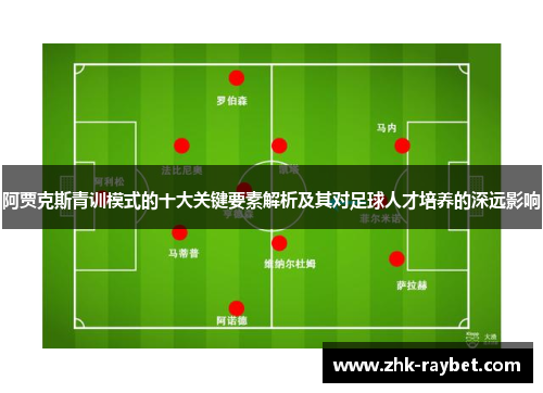 阿贾克斯青训模式的十大关键要素解析及其对足球人才培养的深远影响