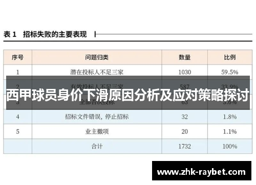 西甲球员身价下滑原因分析及应对策略探讨 西甲球员身价下滑原因分析及应对策略探讨