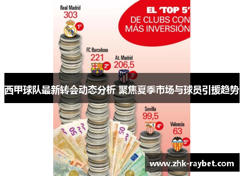 西甲球队最新转会动态分析 聚焦夏季市场与球员引援趋势 西甲球队最新转会动态分析 聚焦夏季市场与球员引援趋势