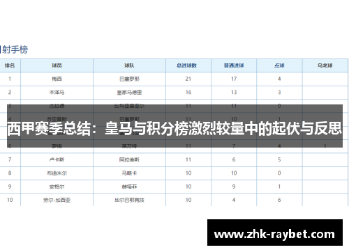 西甲赛季总结：皇马与积分榜激烈较量中的起伏与反思