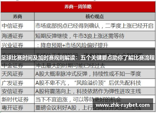 足球比赛时间及加时赛规则解读：五个关键要点助你了解比赛流程