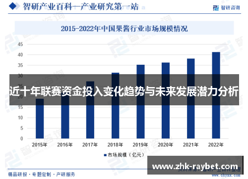 近十年联赛资金投入变化趋势与未来发展潜力分析