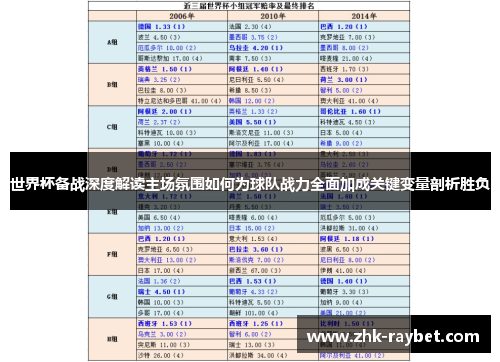 世界杯备战深度解读主场氛围如何为球队战力全面加成关键变量剖析胜负