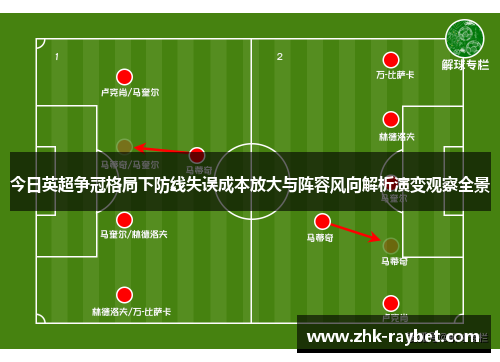 今日英超争冠格局下防线失误成本放大与阵容风向解析演变观察全景
