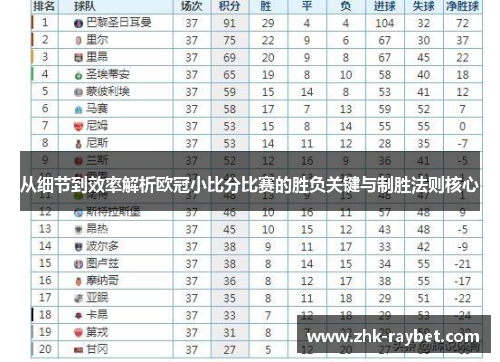 从细节到效率解析欧冠小比分比赛的胜负关键与制胜法则核心