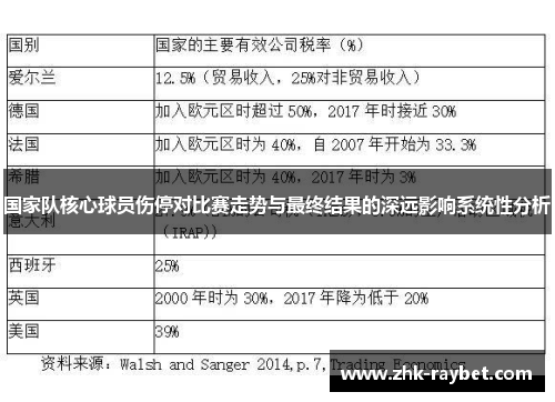 国家队核心球员伤停对比赛走势与最终结果的深远影响系统性分析