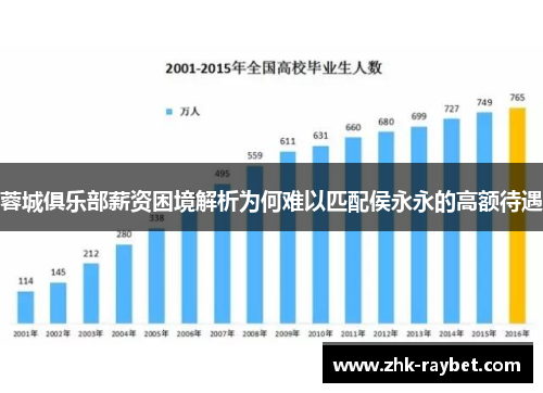 蓉城俱乐部薪资困境解析为何难以匹配侯永永的高额待遇