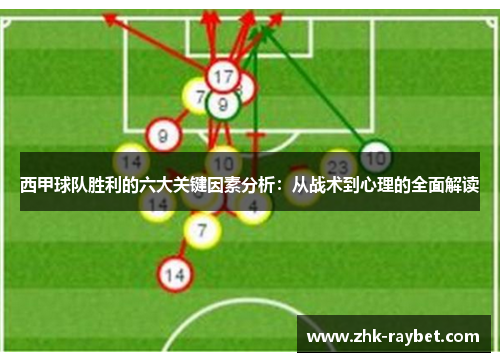 西甲球队胜利的六大关键因素分析:从战术到心理的全面解读 西甲球队胜利的六大关键因素分析:从战术到心理的全面解读