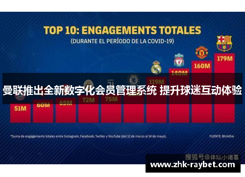 曼联推出全新数字化会员管理系统 提升球迷互动体验 曼联推出全新数字化会员管理系统 提升球迷互动体验