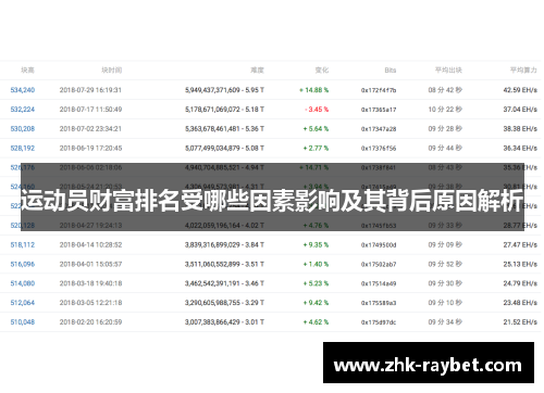 运动员财富排名受哪些因素影响及其背后原因解析