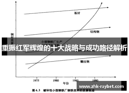 重振红军辉煌的十大战略与成功路径解析