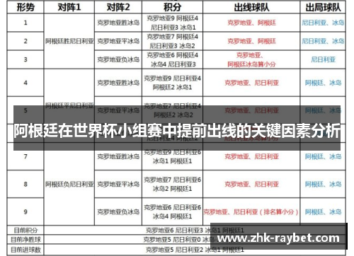 阿根廷在世界杯小组赛中提前出线的关键因素分析