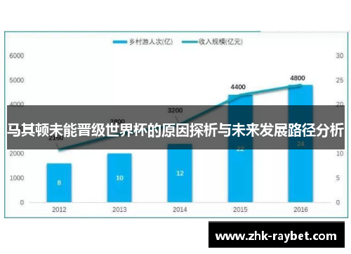 马其顿未能晋级世界杯的原因探析与未来发展路径分析 马其顿未能晋级世界杯的原因探析与未来发展路径分析